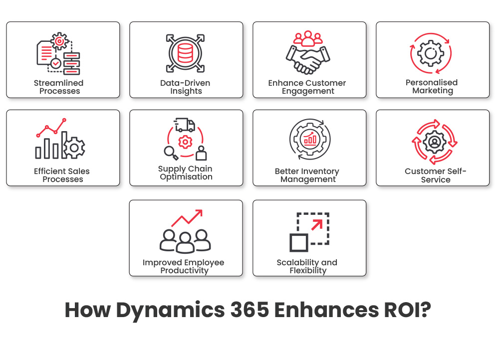 Dynamics 365 Enhances ROI